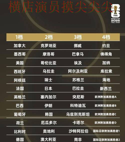 世界杯竞猜网站解析：数据分析+直播全指南 - World Cup 2026